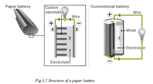 paper battery presentation pdf